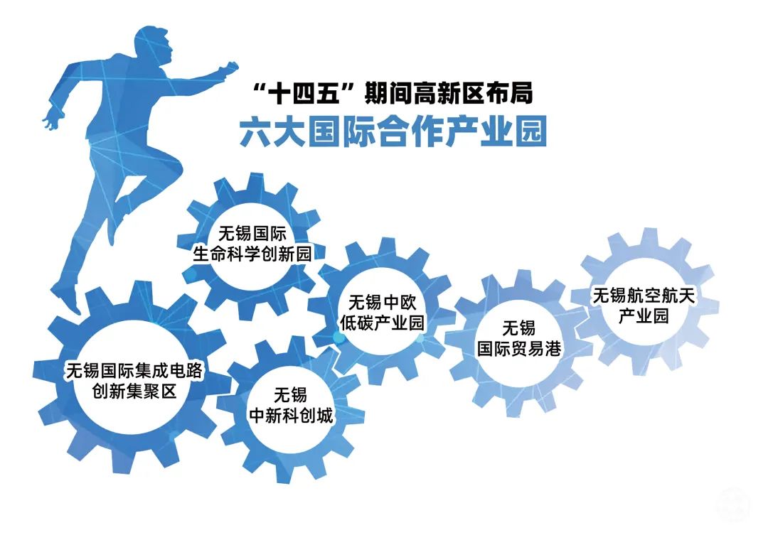 高新区共成长,与高新区共成长