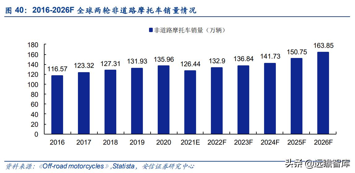 华洋越野赛车,华洋越野摩托车赛车手