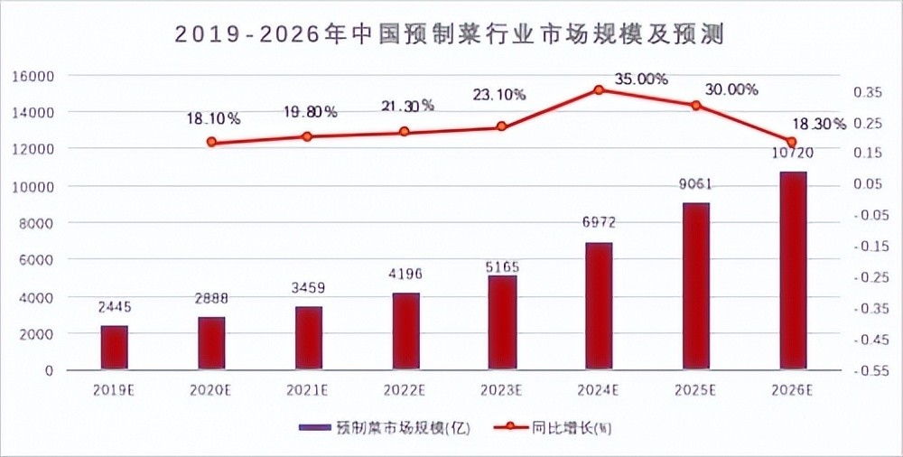 连锁加盟店扶持方式,连锁扶持政策