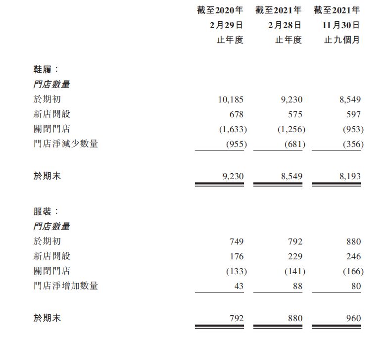 携20品牌9153家直营店，高瓴改造百丽时尚再次冲击IPO胜算几何？