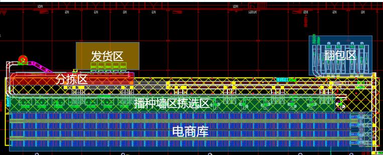 纺织业电商拣选系统规划分析与研究