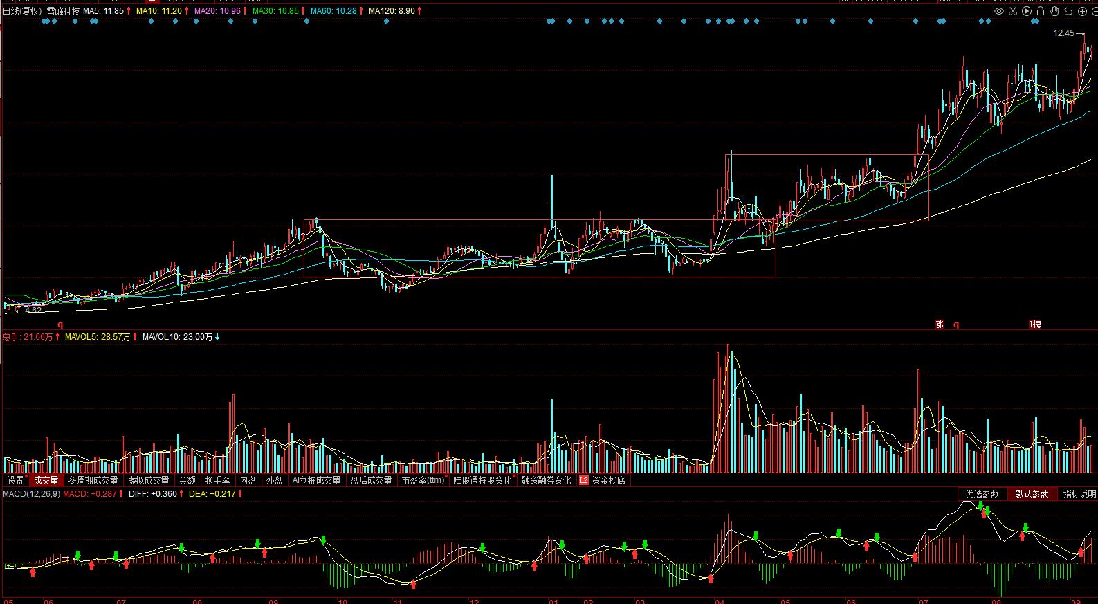 603227雪峰科技有限公司,603227雪峰科技股票行情