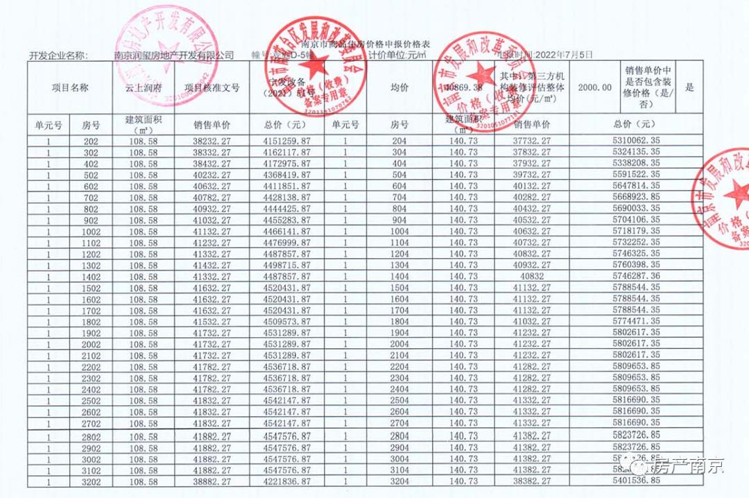 即将获批的楼盘,南京江心洲在售楼盘