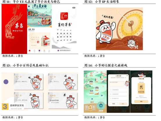 贵州茅台官方活动,贵州茅台新花样