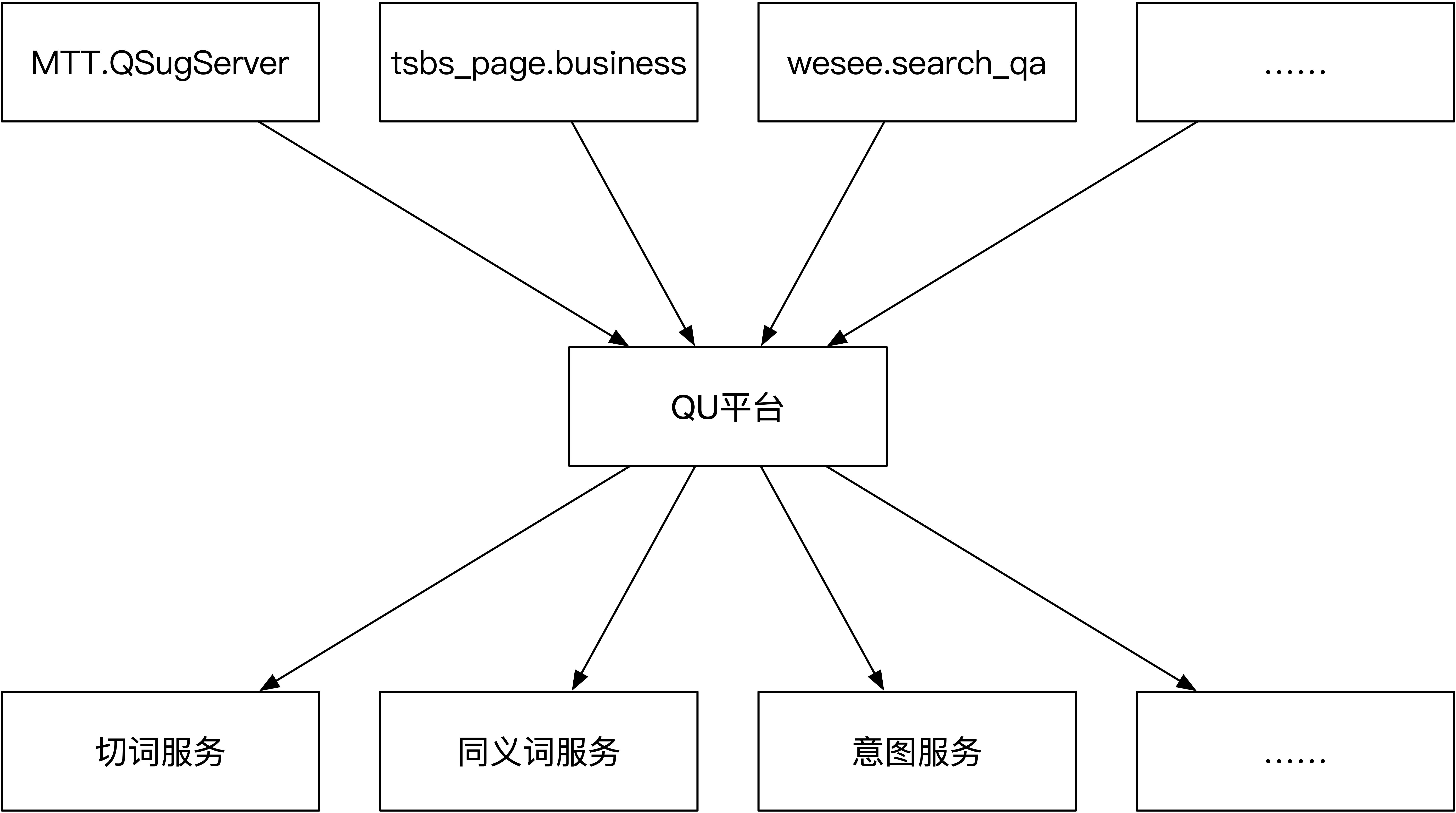 避雷心经|Coredump排查入门