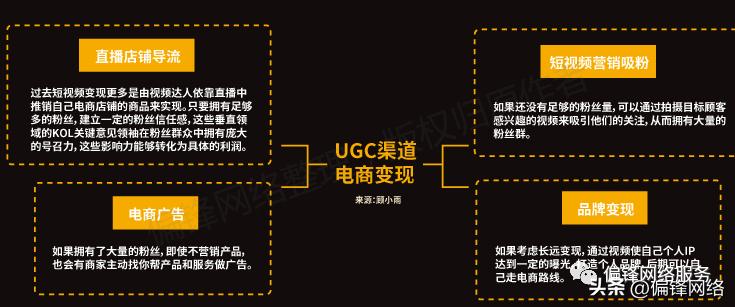 短视频在电商运营推广上要怎么做,短视频电商推广使用大全