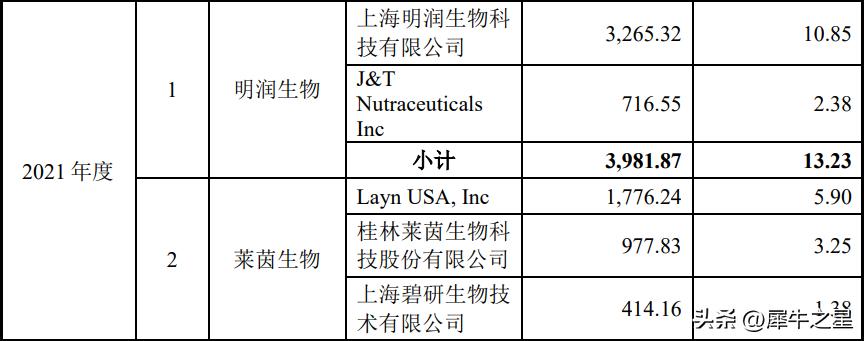 欧康医药发布公告,欧康医药上市招股