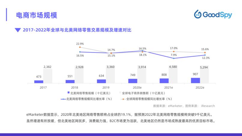 国外电商市场策略,美国电商怎么玩