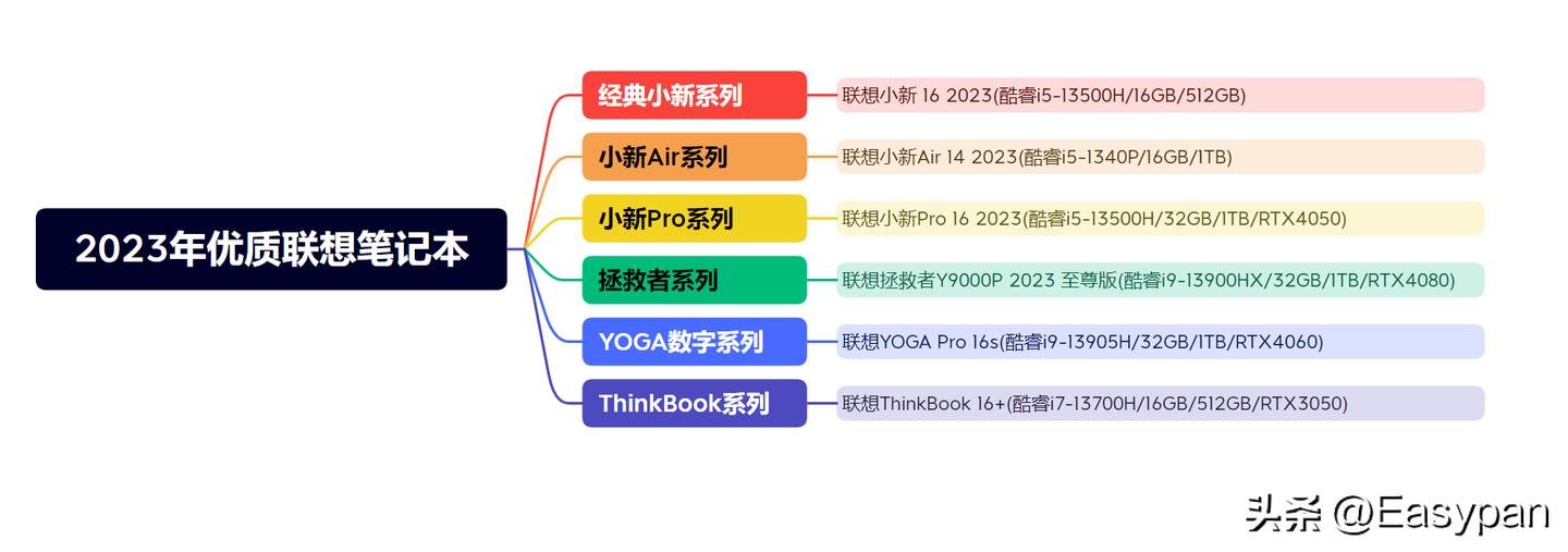 联想笔记本电脑2023新款有哪些,联想笔记本电脑推荐2023新款