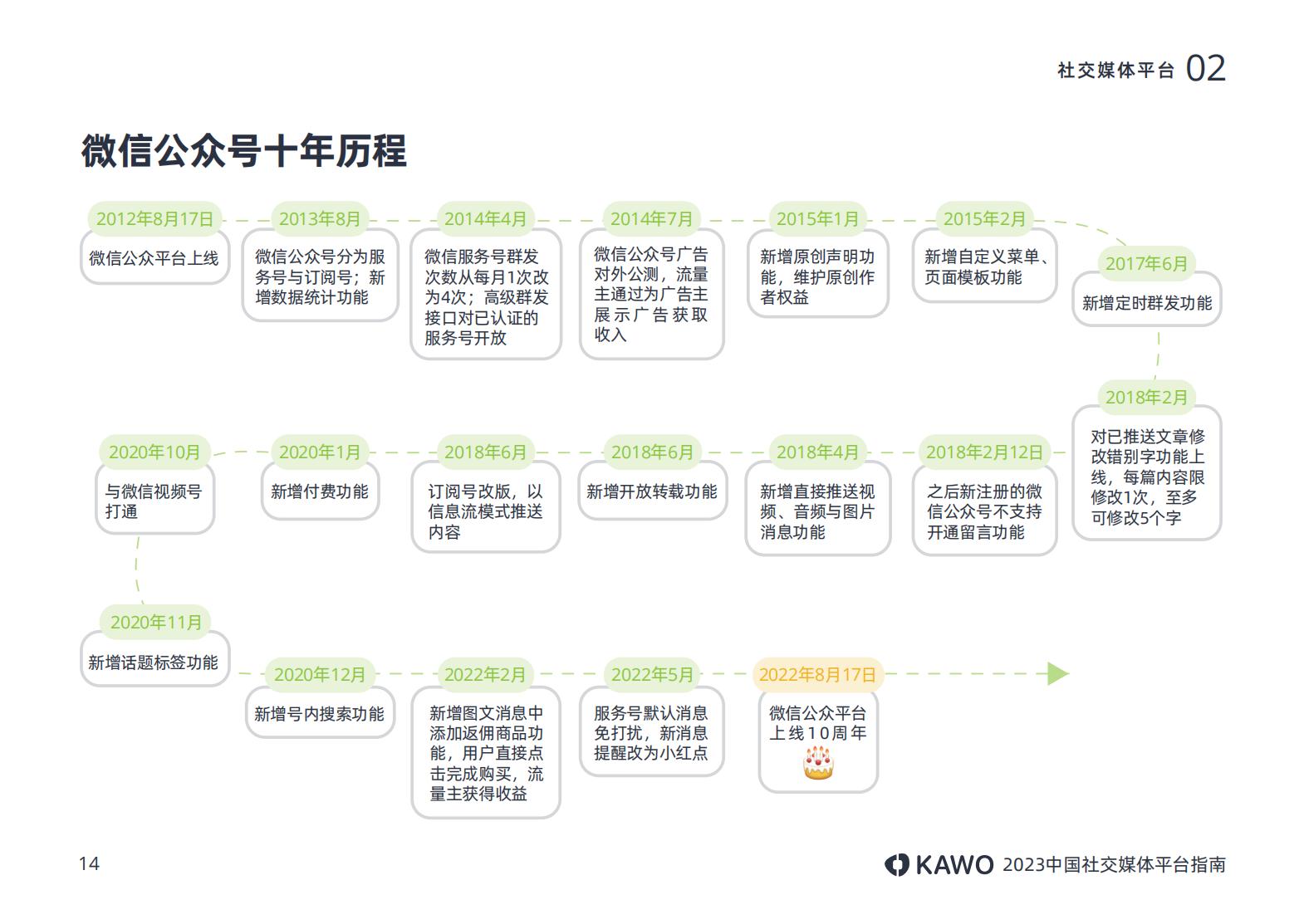2023中国社交媒体平台指南附下载,中国十大主流社交平台