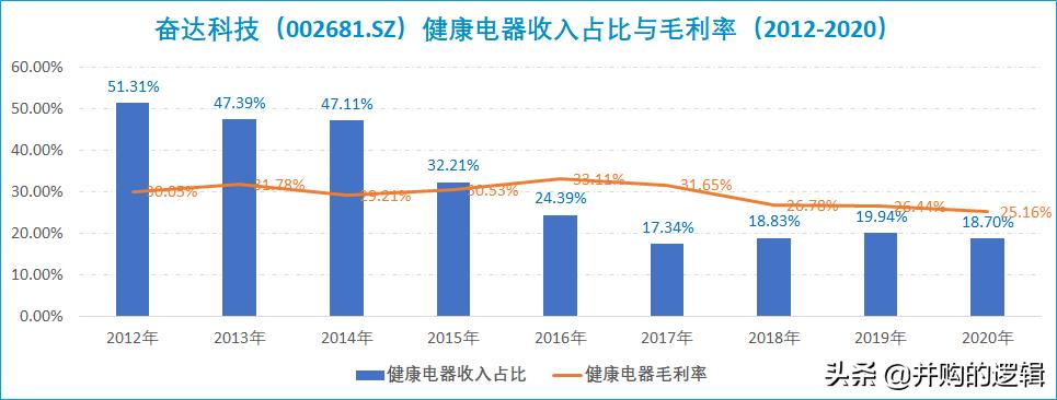 奋达科技还有希望吗,奋达科技有多强