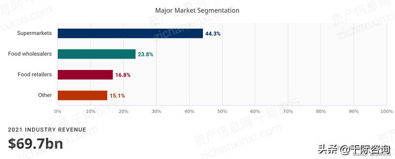 2023年乳品行业发展趋势,乳品行业可行性分析报告