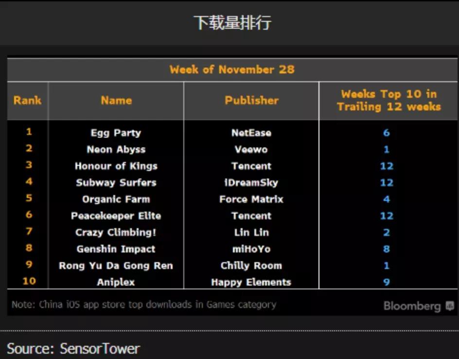 腾讯手游平台运行不了游戏,腾讯手游营销