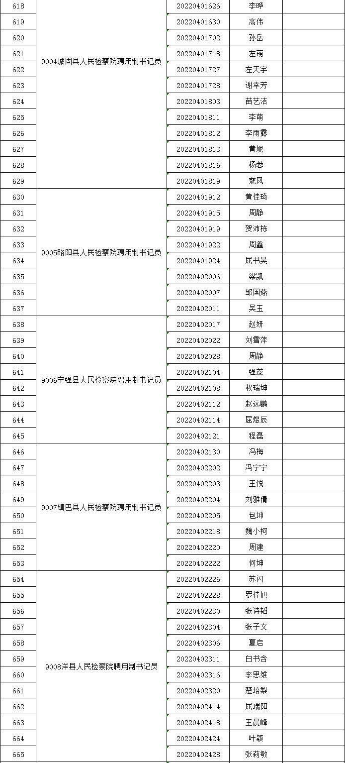 陕西检察院招聘书记员公告,陕西省法院检察院公开招聘书记员