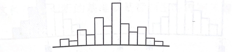 图表数据分析,图表制作