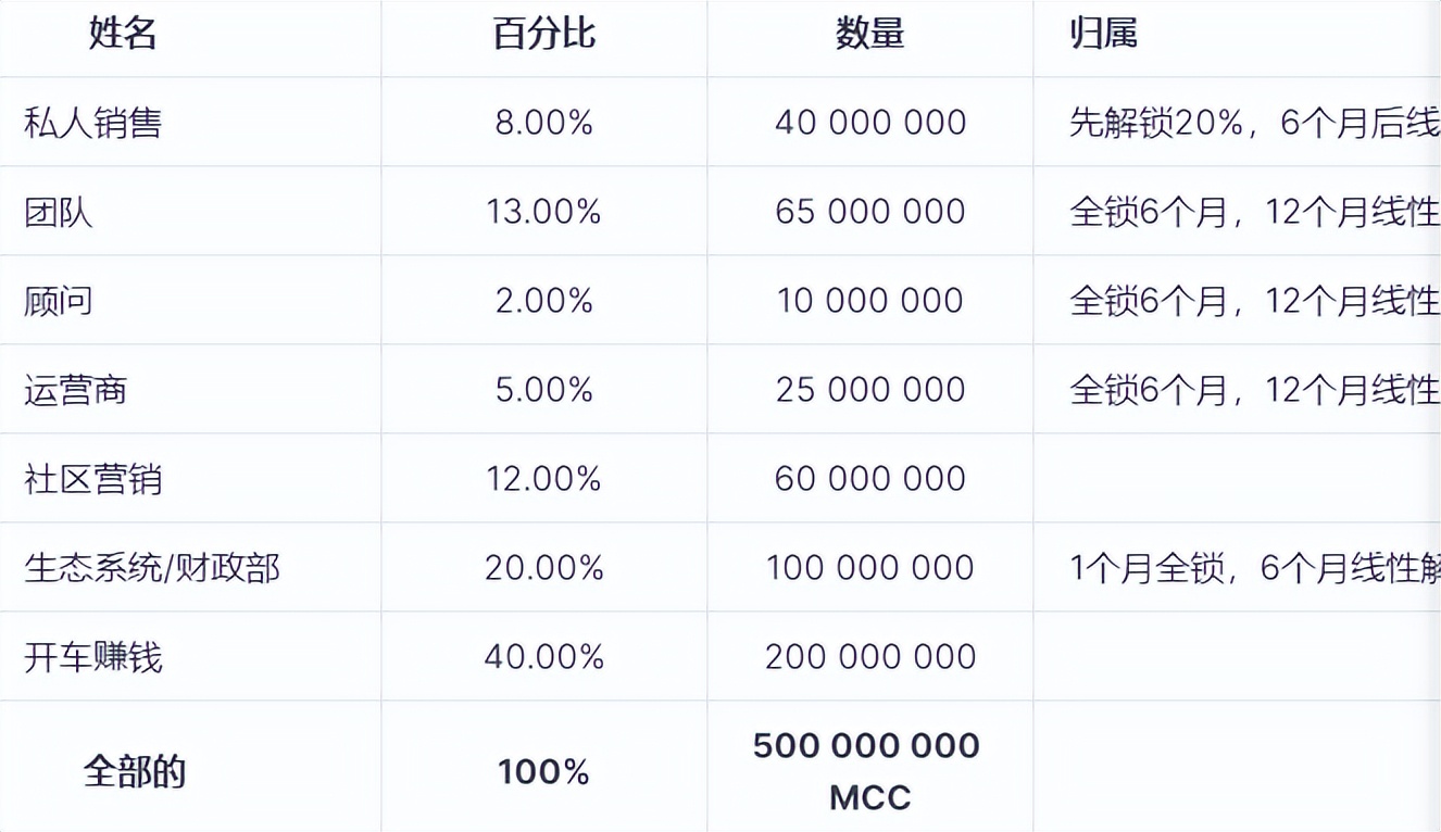 新链游上线,加入ATMCAR一起MovetoEarn