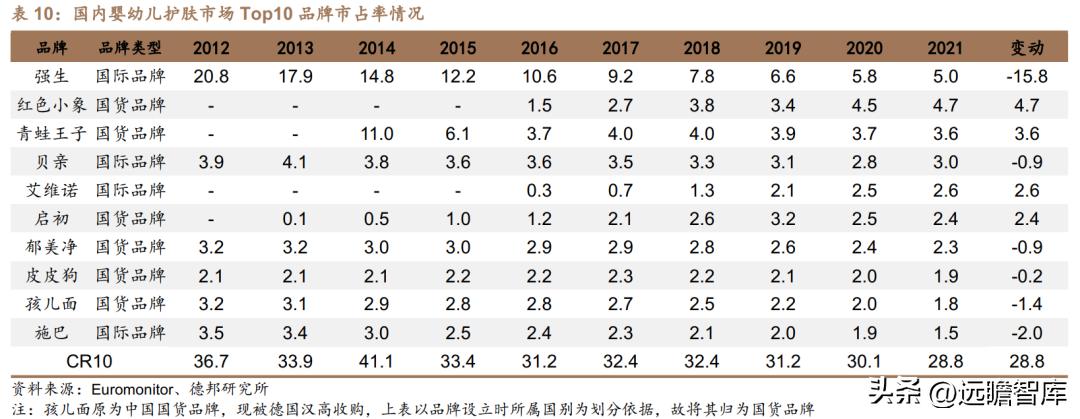 贝泰妮透明质酸修护生物膜,打造皮肤健康生态