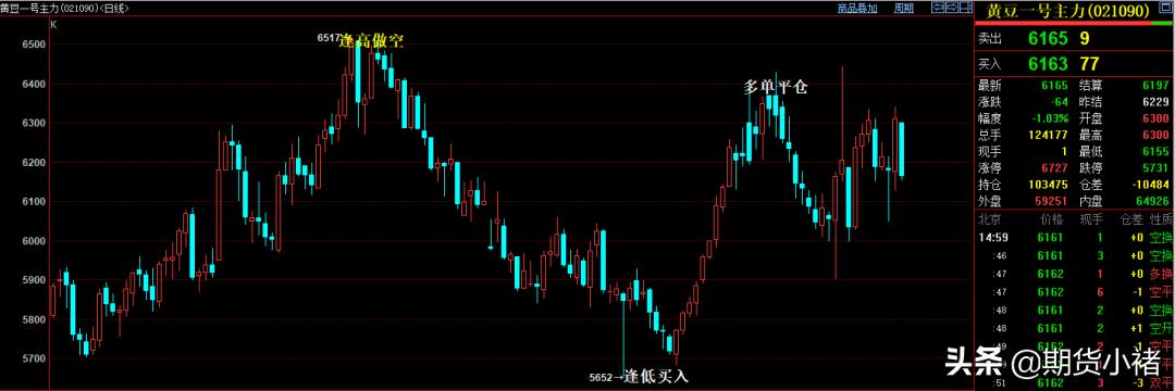 大豆库存上涨大豆价格还能反弹吗,近期大豆是否有上涨趋势
