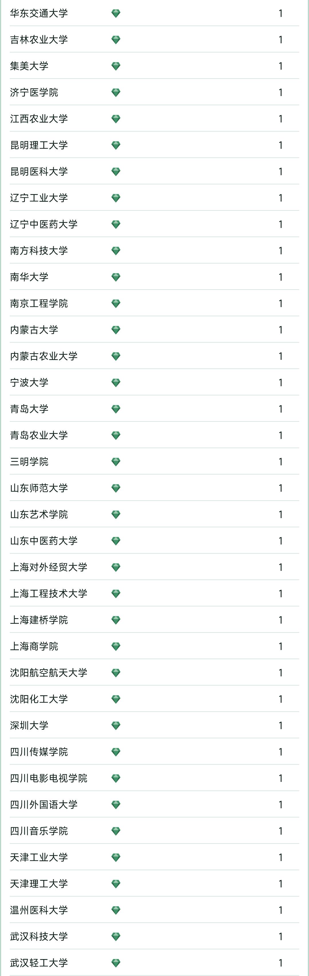 2023杞涓栫晫澶у鎺掑悕,杞2023澶у鎺掑悕