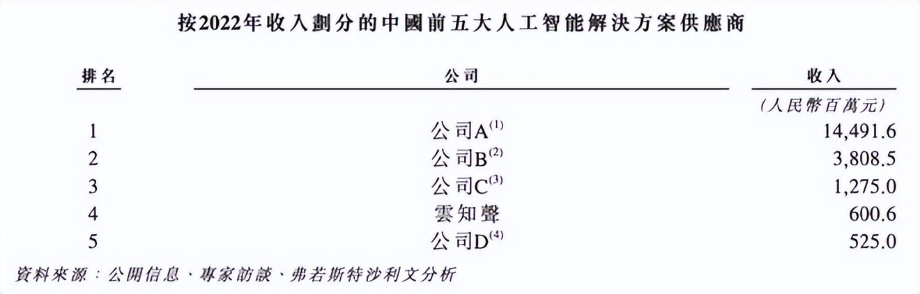 云知声加盟,云知声公司前景