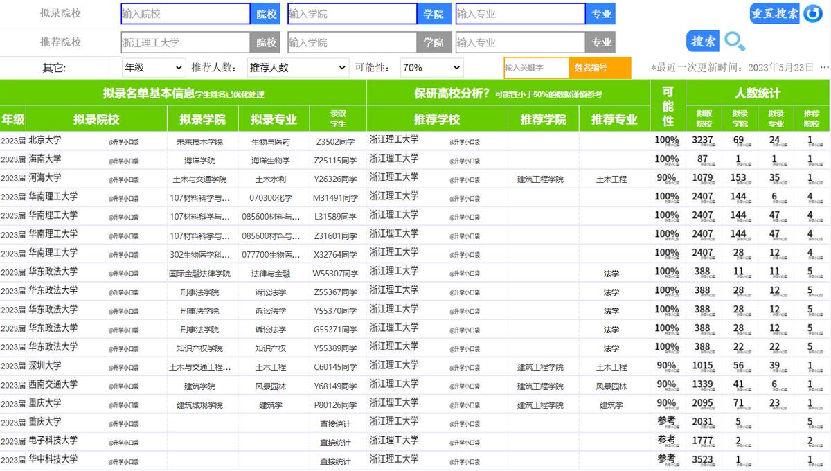 浙江宁波大学在浙江排名,宁波大学在浙江省大学排名