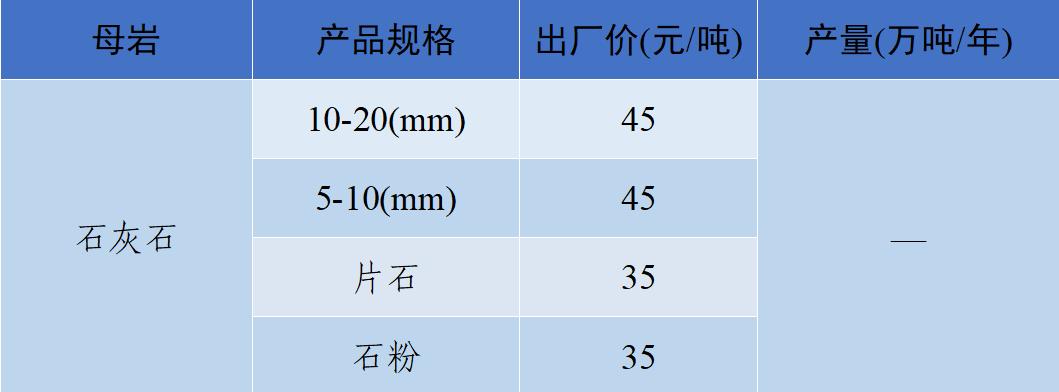 长江流域砂石“寒潮”来袭！—2022年12月全国砂石骨料价格和产量