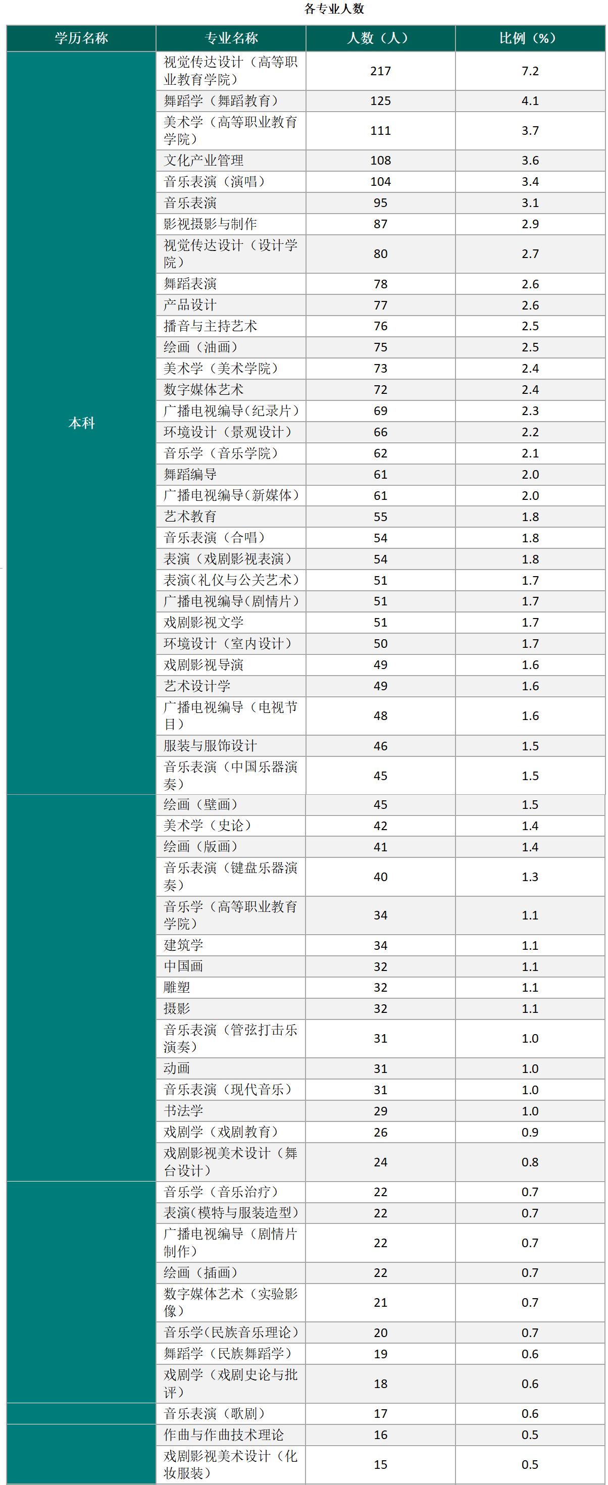 云南艺术学院要考乐理吗,云南艺术学院美术好考吗