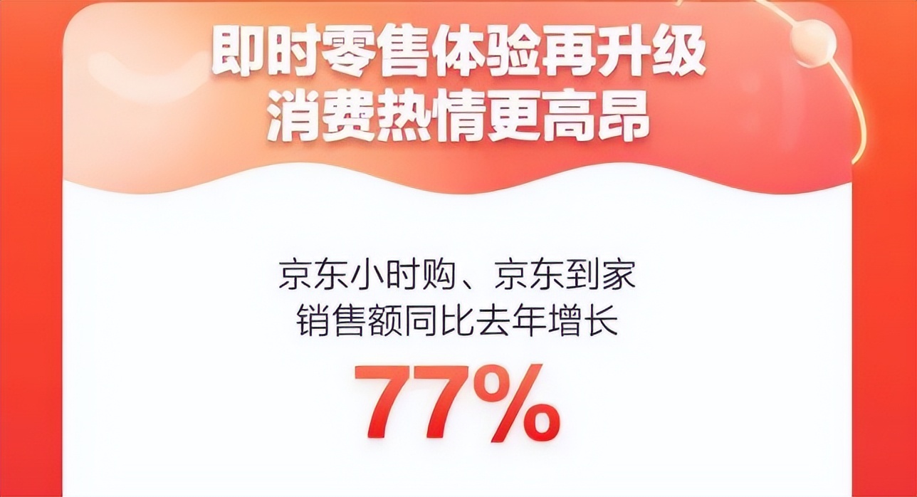 618京东淘宝拼多多营业额,618京东和拼多多哪个优惠力度大