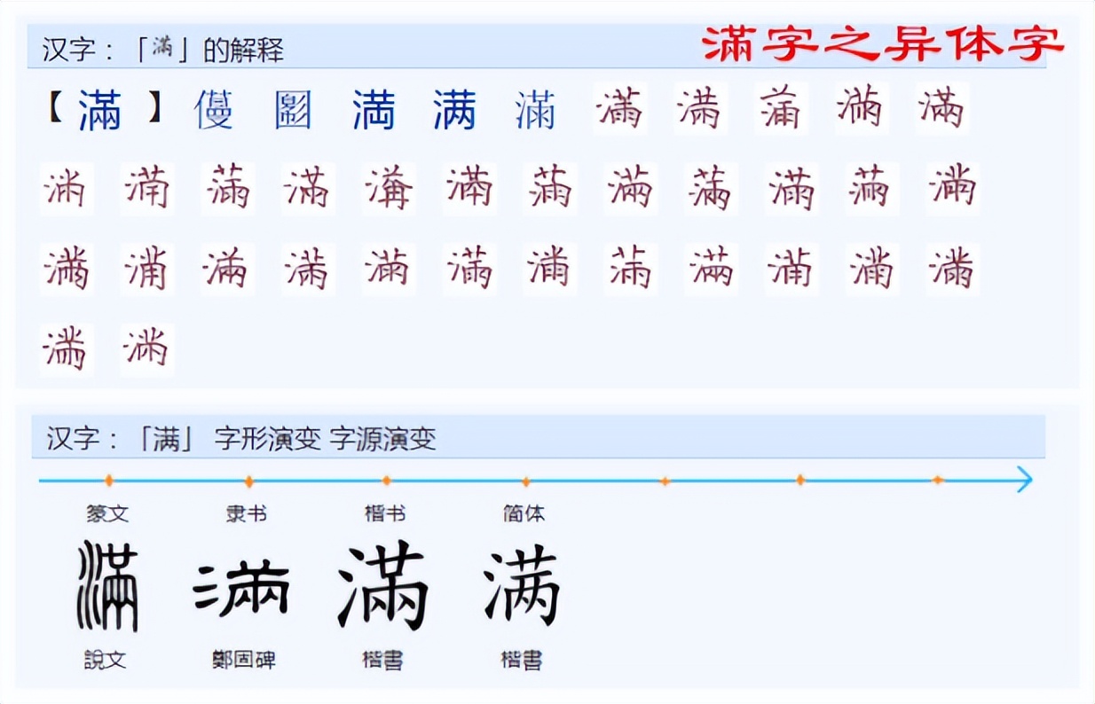 常用字范式之一八三