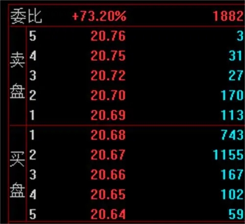 委比是什么意思起什么作用,委比的意义是什么