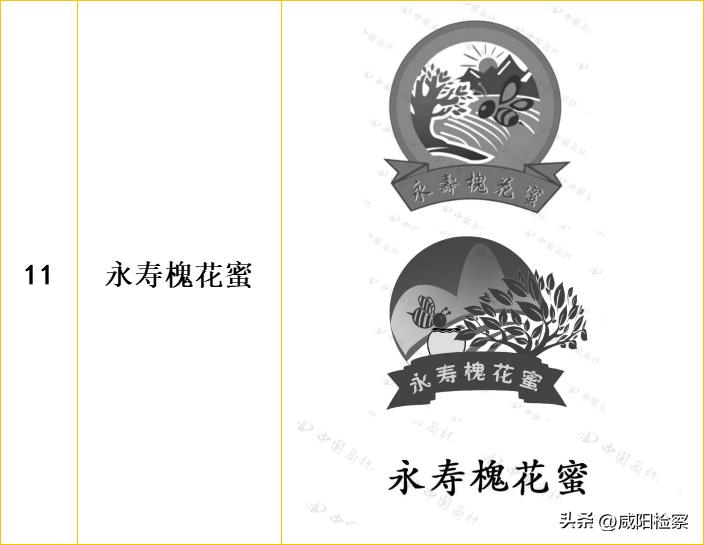 【知识产权宣传周】咸阳地理标志保护产品都有啥？怎么保护？检察官教大家打卡！