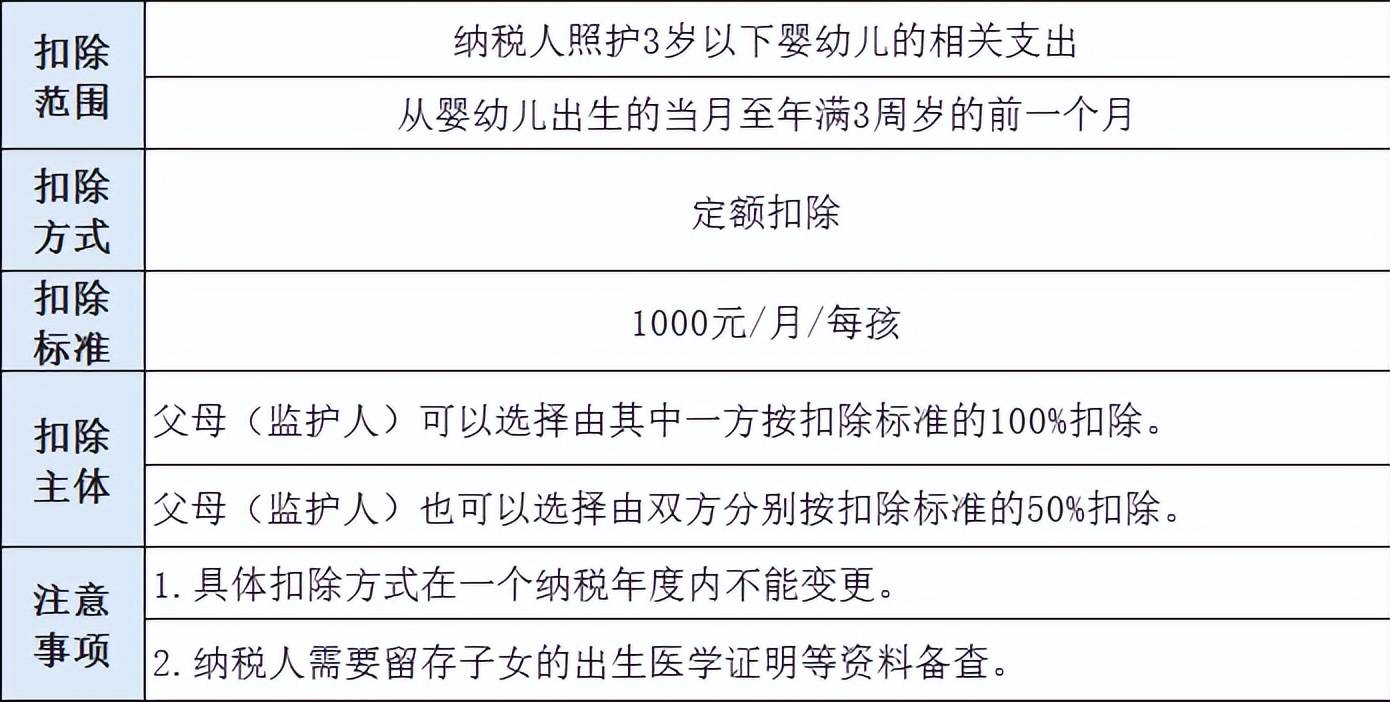 最新个人所得税计算方法有哪些,个人所得税的两种计算方法有哪些