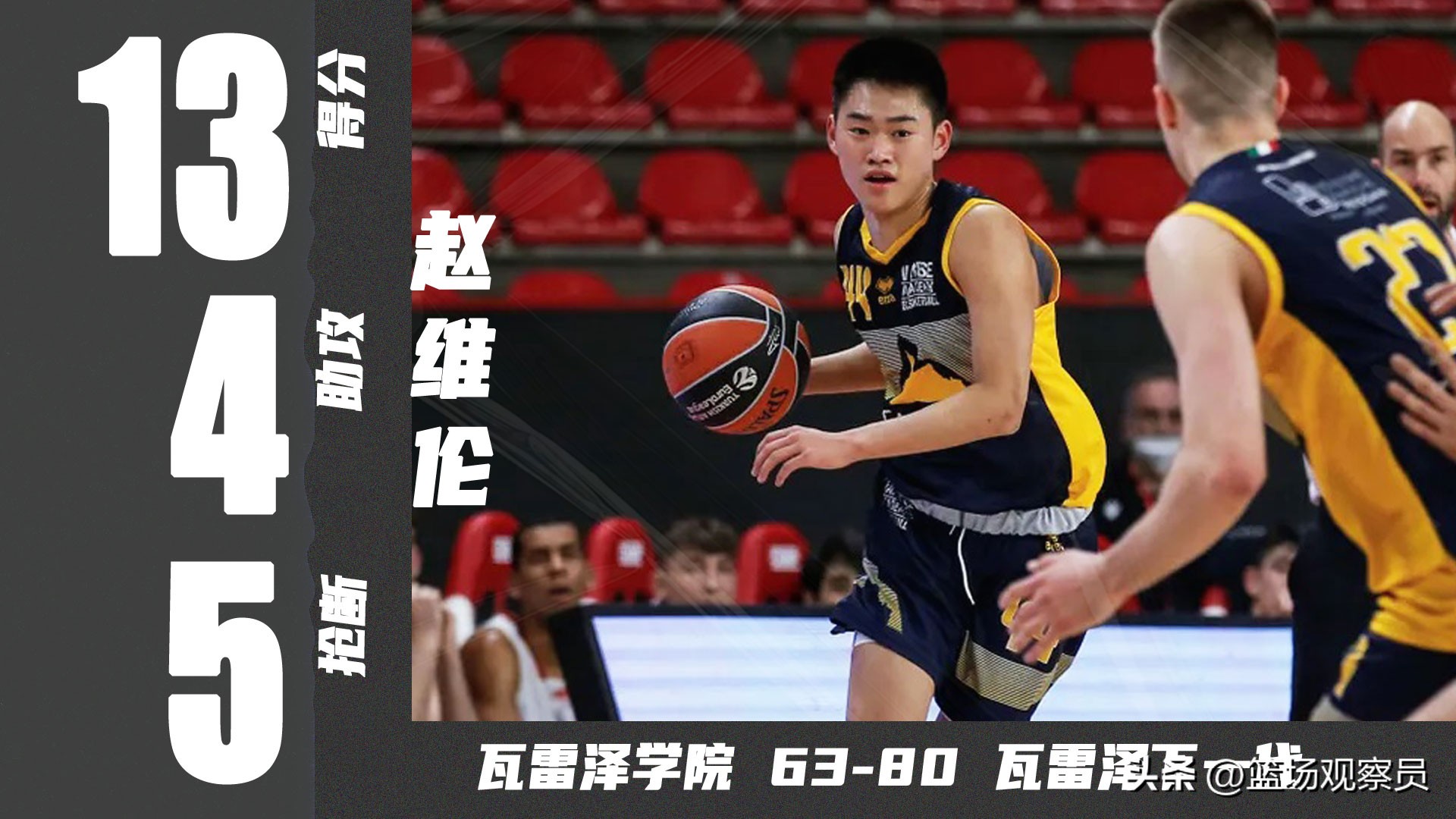 三小将被国家队与NBA训练营邀请，这三人有多强？期待2023世青赛