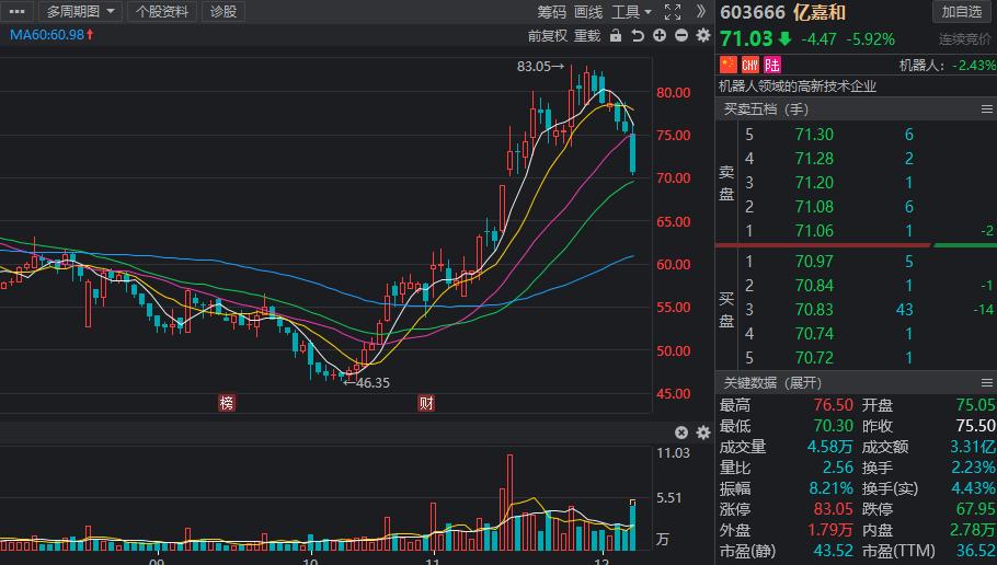 鍐涘伐鍙戝睍娼滃姏鑲$エ,鍥介槻鍐涘伐鍖椾笂璧勯噾娴佸叆