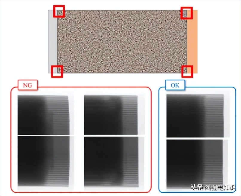 电池正负极卷绕视频,卷绕电池内部图