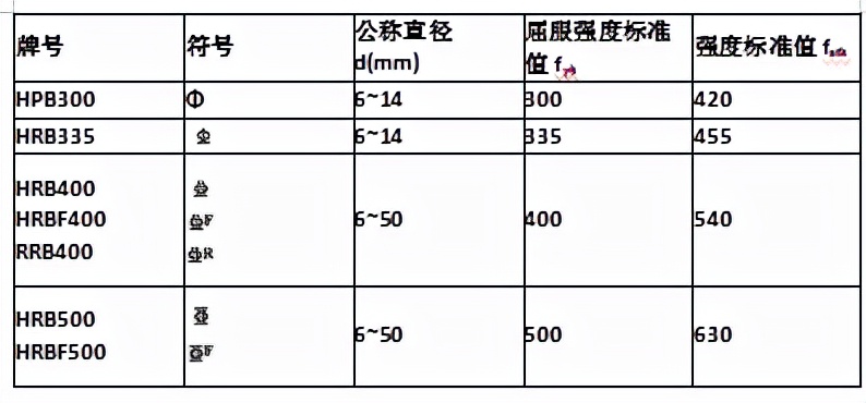 混凝土结构设计规范gb5001-2010,混凝土结构设计规范GB50010-2010