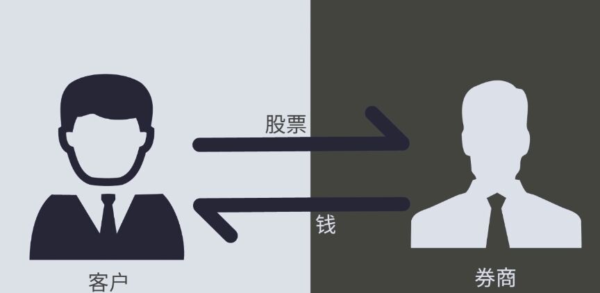 约定式回购是利好么,约定式回购与质押式回购