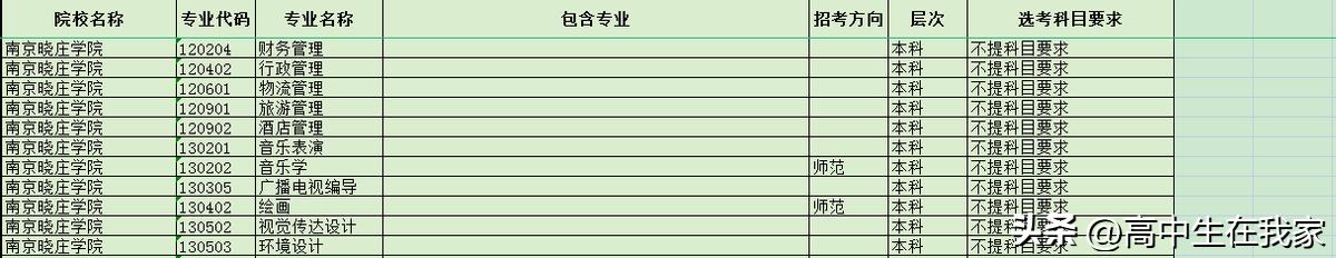 南京晓庄学院是二本学校吗,南京晓庄学院属于本科院校吗