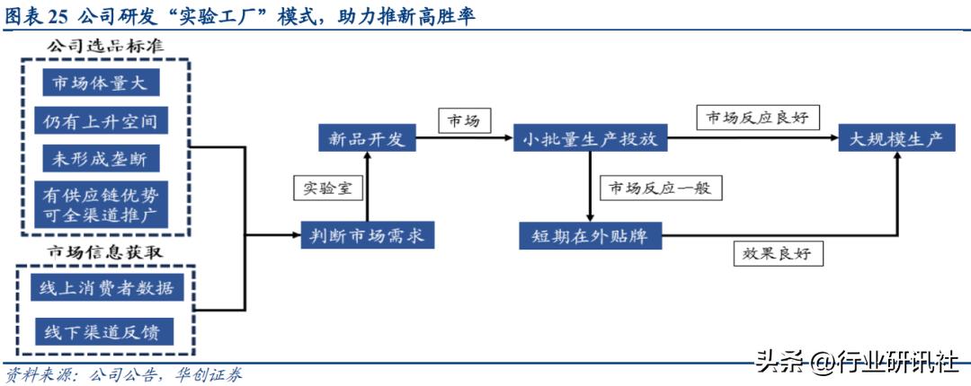 华创食饮路演,华创食饮