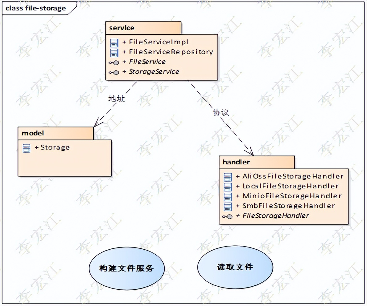 搜索引擎elasticsearch第五讲,elasticsearch搜索引擎原理