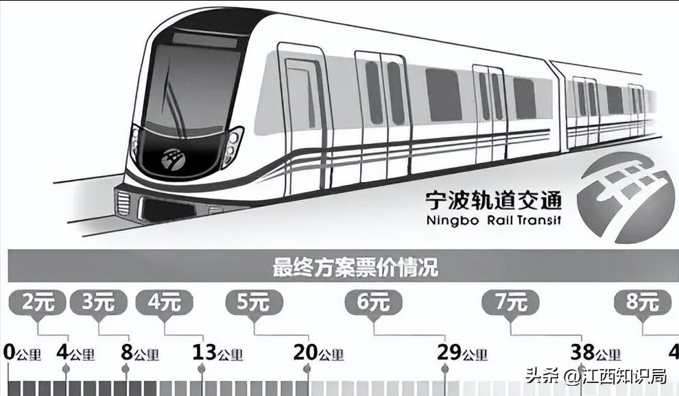 为什么宁波人那么少,宁波为什么坐地铁的人不多