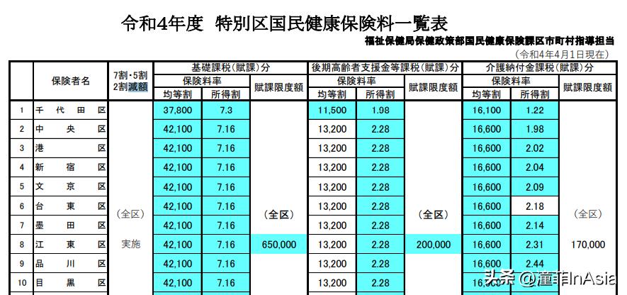 深圳市医保异地就医怎么报销,新农合异地就医医保怎么报销