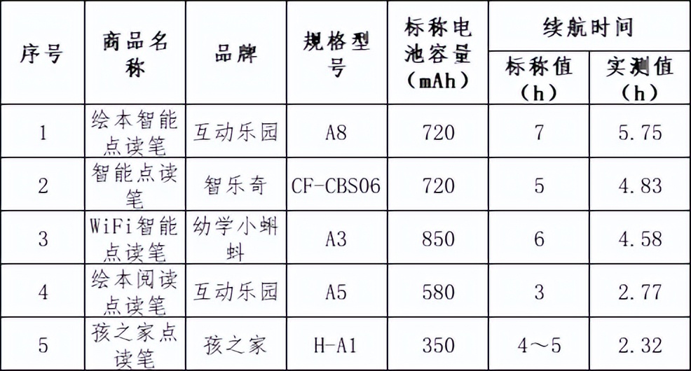 点读笔选哪一种更好,点读笔选购测评对比攻略