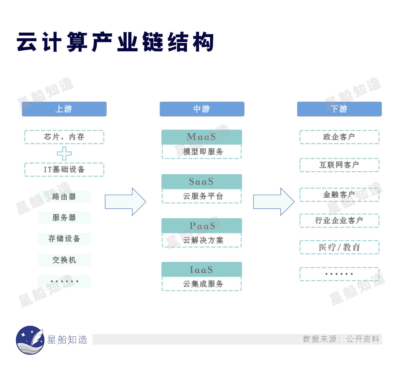 张勇谈阿里云前景,张勇谈阿里云的战略