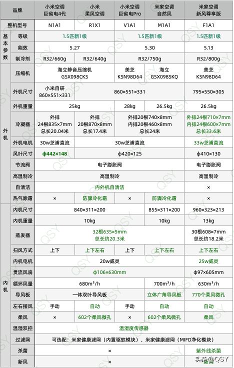 618买空调推荐2000元左右,2021年6183匹空调选购推荐
