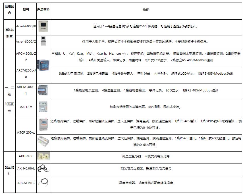 剩余式电气火灾监控设备操作,剩余电流式电气火灾监控器