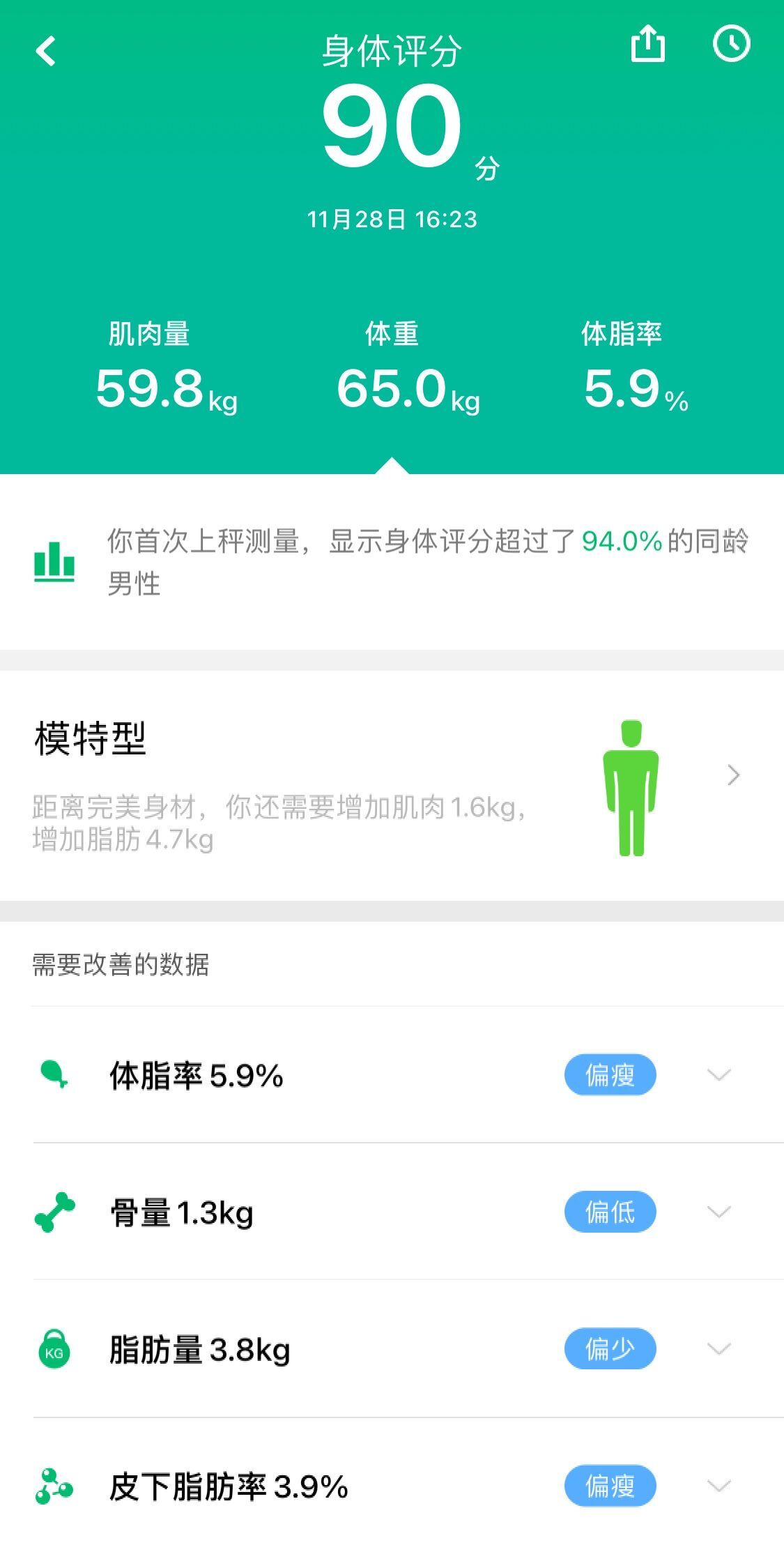 体型塑造神器,咕咚智能体脂秤使用方法