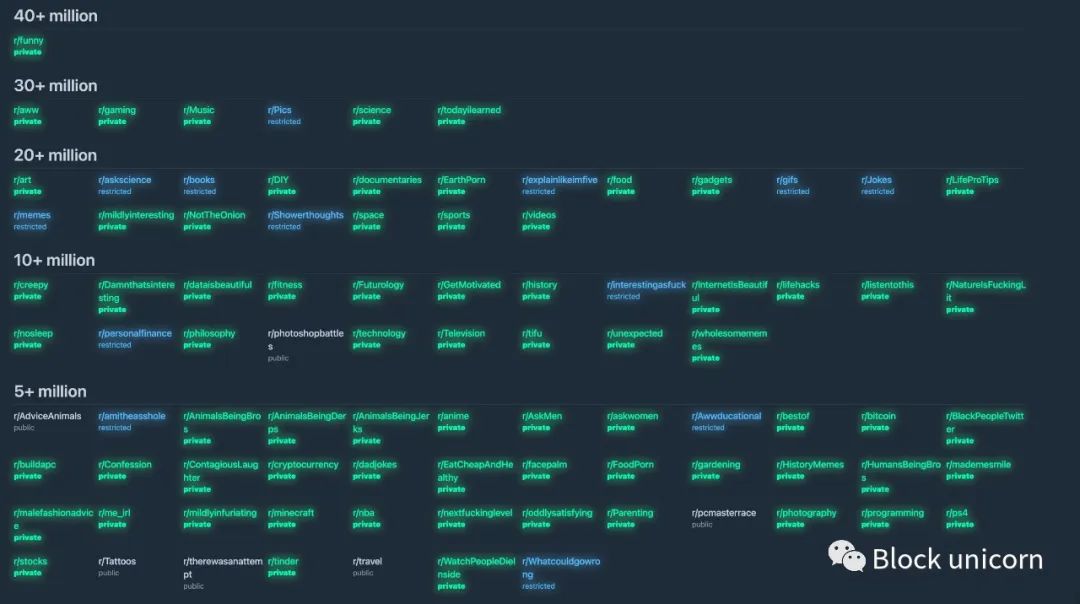 web3的社交网络该怎么做,web3互联网的新世界