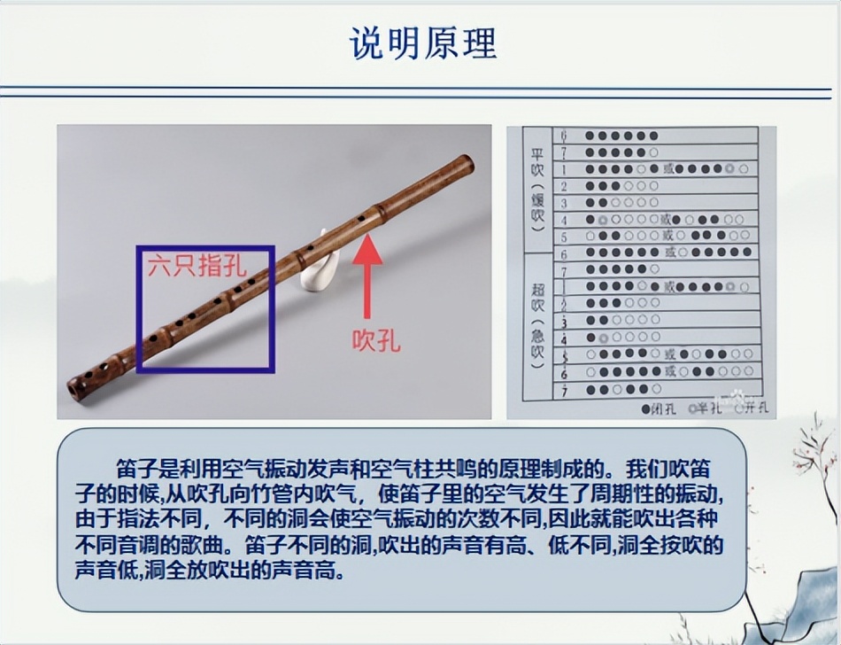 乐享综研“物”皆有“理”——苏州工业园区星洋学校