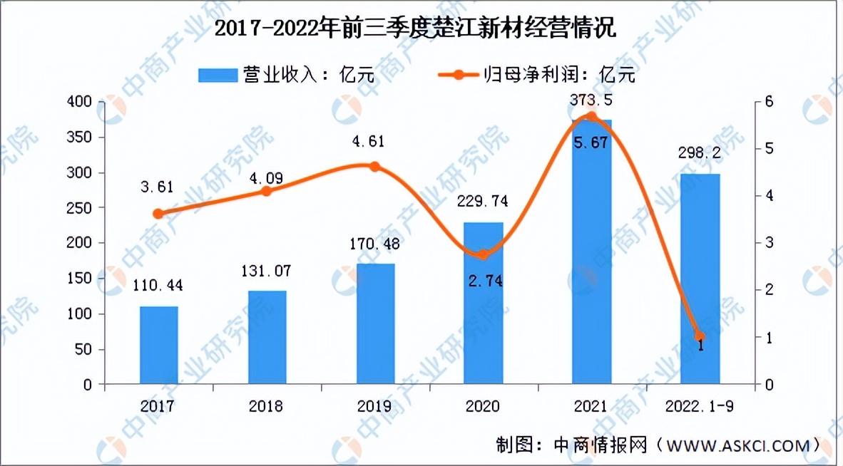2023年3d打印产业发展五大趋势预测,2023年3d打印区域市场规模
